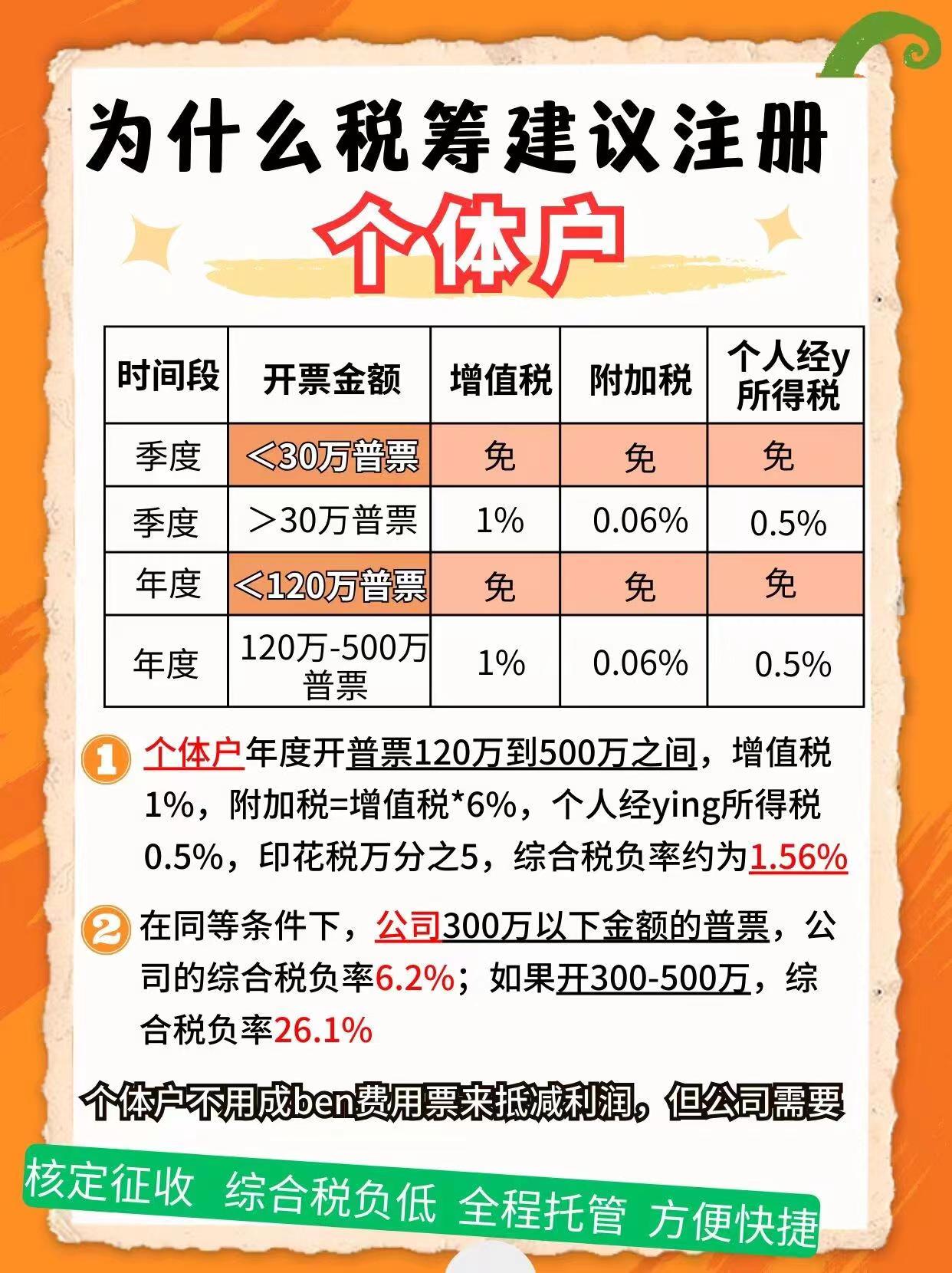 工业园园区9个问题带你认识个体户！